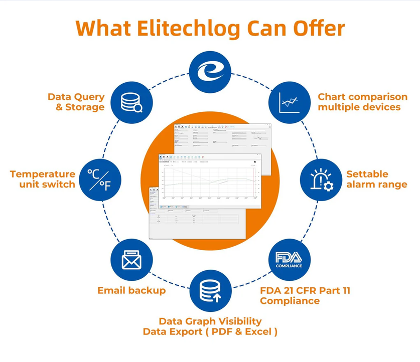 Elitech RC-17N Software and Data Report Features Elitech RC-17N software features including PDF Excel export alarm range and data graph visibility