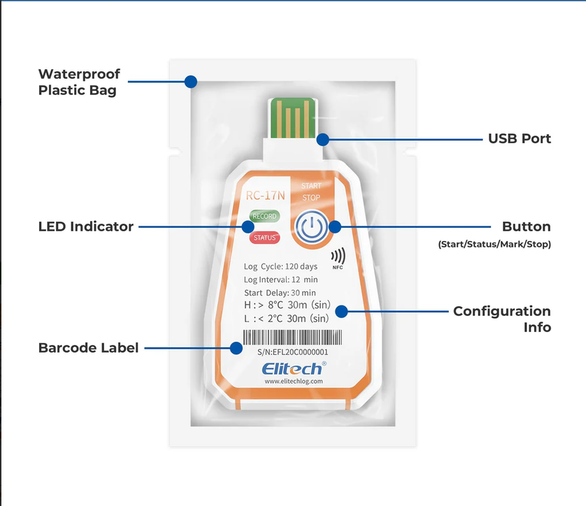 elitech Elitech RC-17N Device Components17n single use usb water proof Elitech RC-17N data logger components including USB port LED indicator barcode label button and waterproof bag